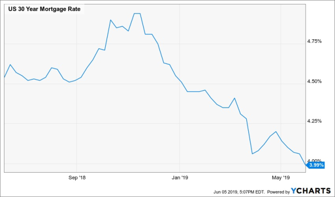 Another Chance To Make Sure Your Mortgage Rate Is In The Sweet Spot